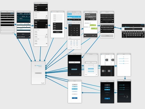 打造出色交互体验 iOS产品原型设计的常用软件与实用指南