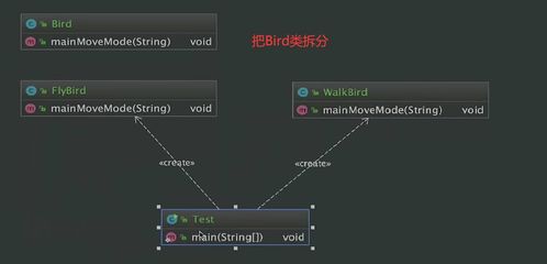 构筑稳固系统的基石 软件设计的七大核心原则