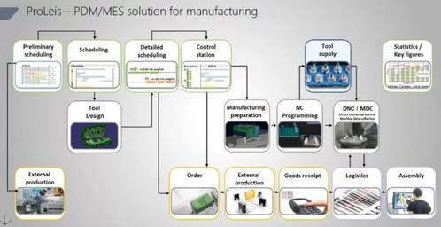 Tebis 支撑德国制造的工业软件隐形冠军