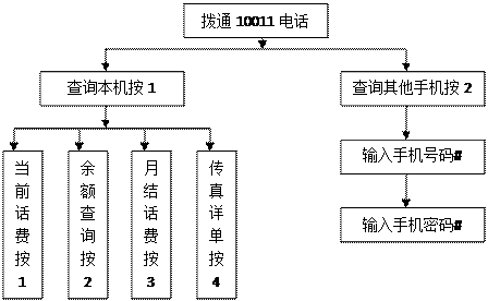 信息管理系统的功能设计与实现路径